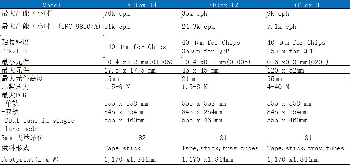 K&S貼片機T4 T2 H1參數(shù)