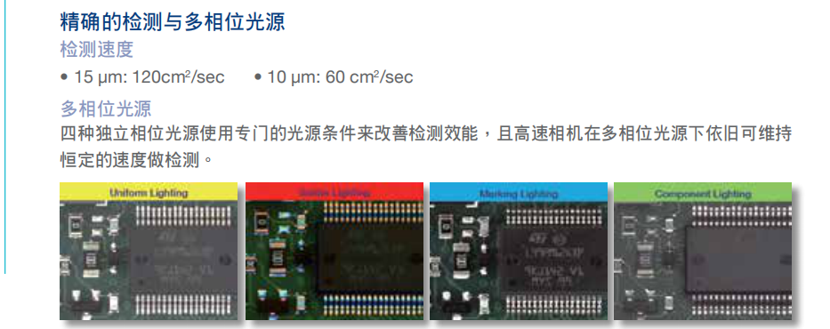 德律TR7700 在線型自動光學(xué)檢測機(jī)