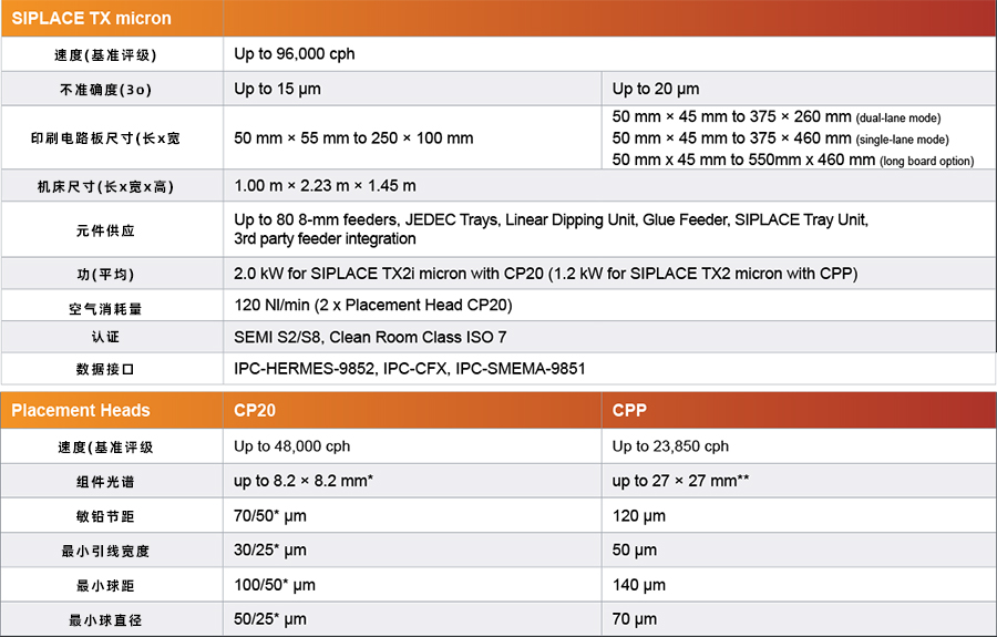 SIPLACE TX micron參數(shù)