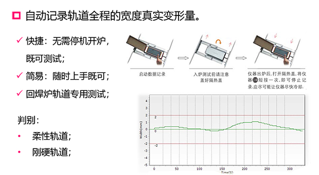 回流焊軌道變形度測試.jpg