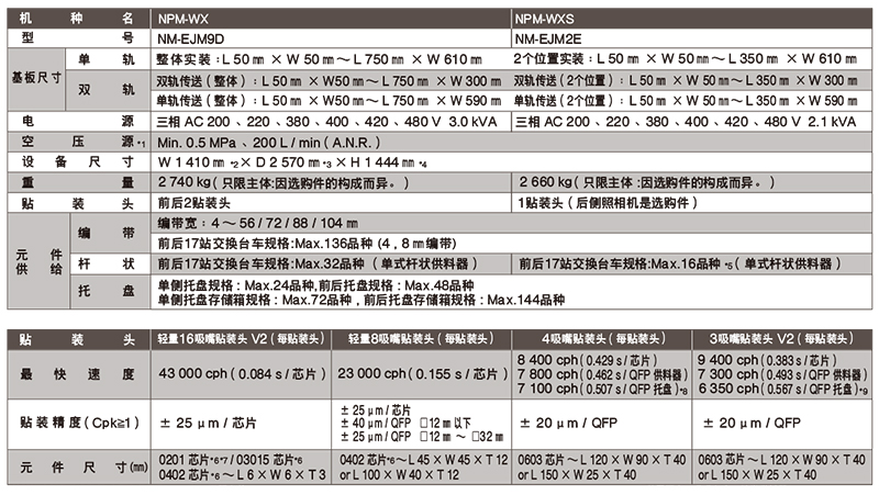 松下NPM-WX,WXS參數(shù).jpg