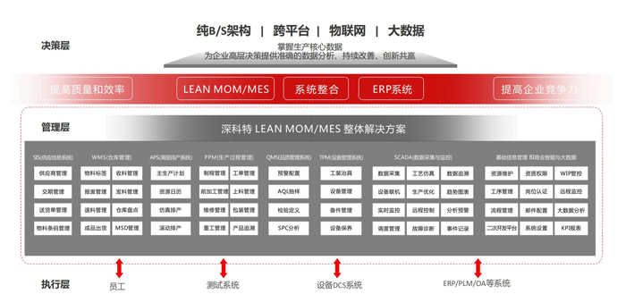 LEAN MOM/MES 專業(yè)功能架構(gòu).jpg