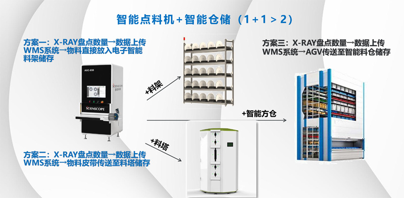 善思AXC-830智能點料機+ 智能倉儲