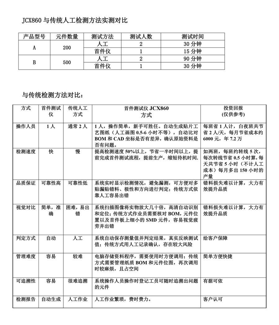 SMT首件測試儀JCX860參數(shù)