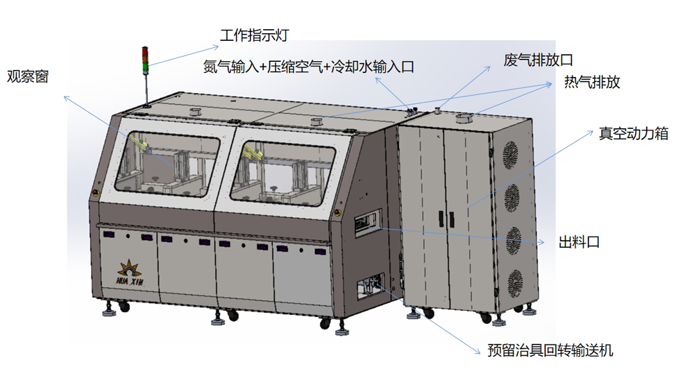 真空回流焊爐示意圖